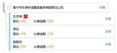 南寧市樂濤外語翻譯服務有限責任公司 專業翻譯服務的可靠伙伴